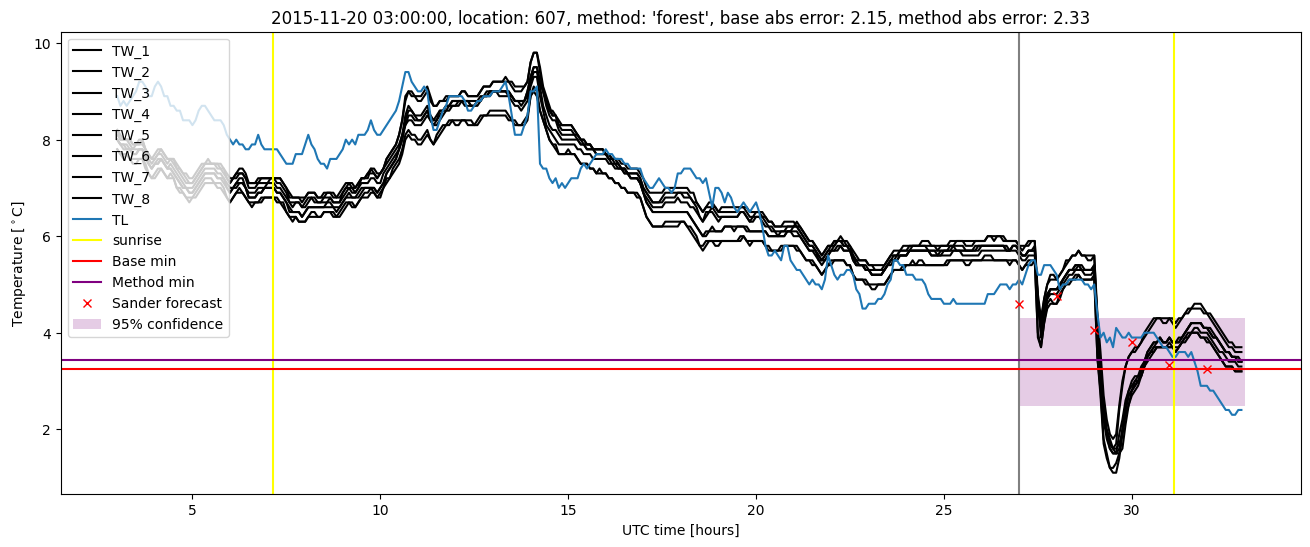 My plot :)