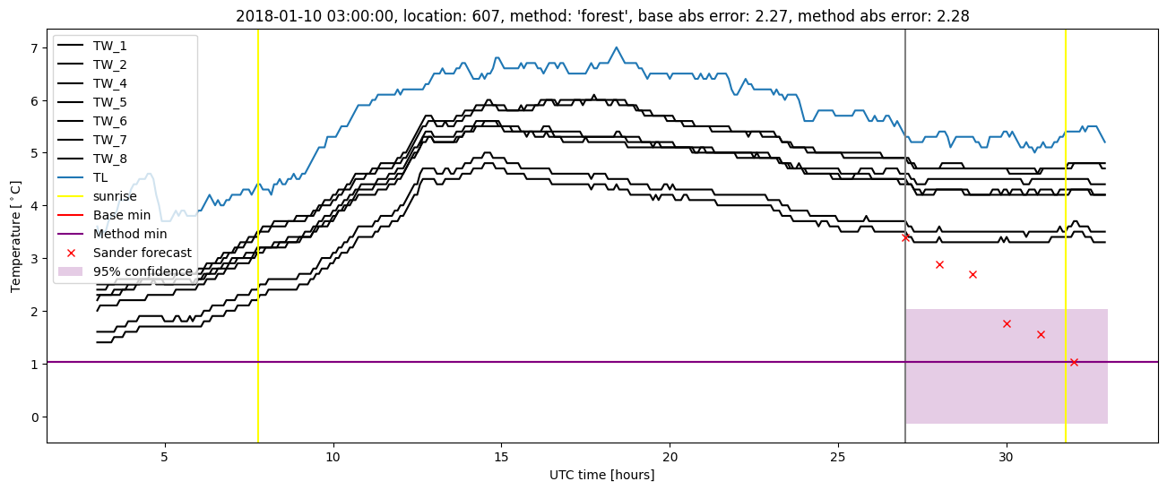 My plot :)