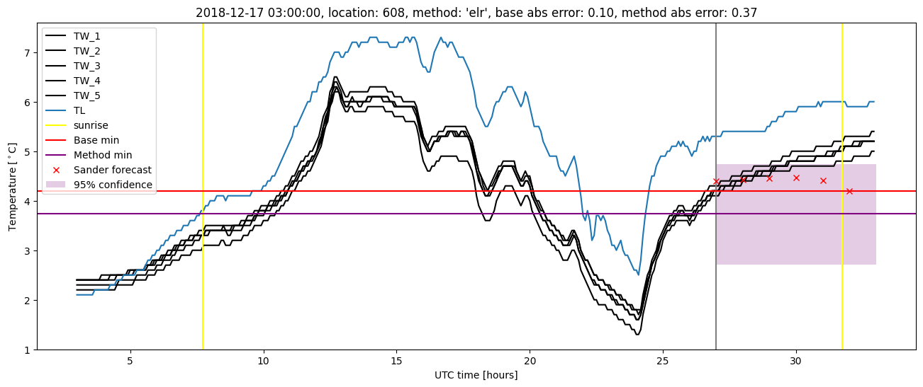 My plot :)