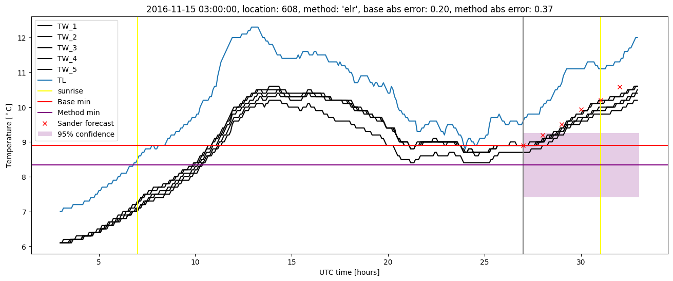 My plot :)