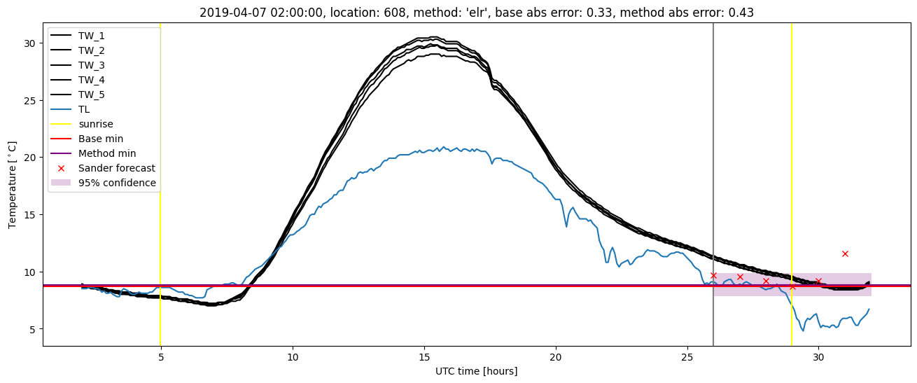 My plot :)