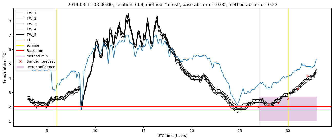 My plot :)