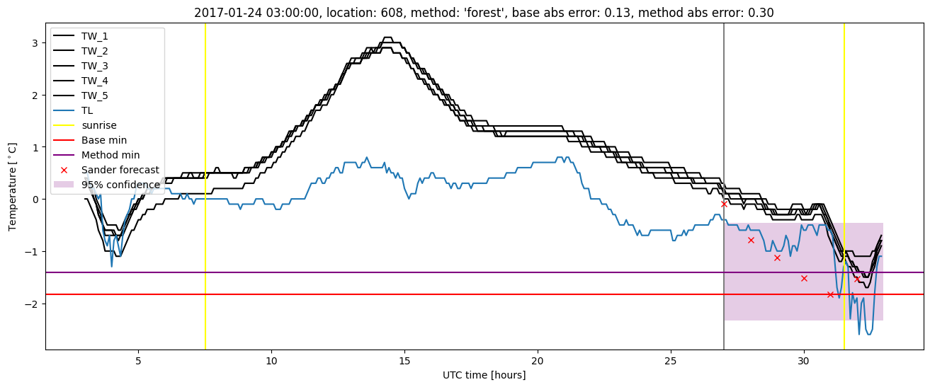 My plot :)