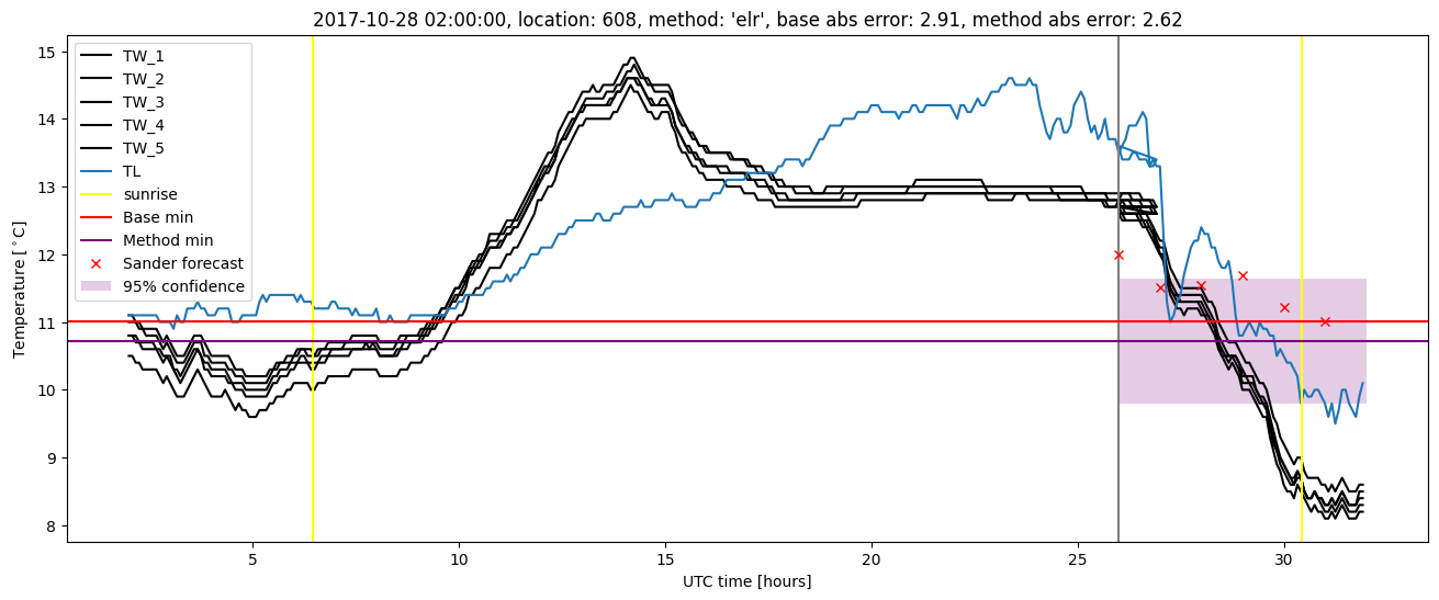 My plot :)