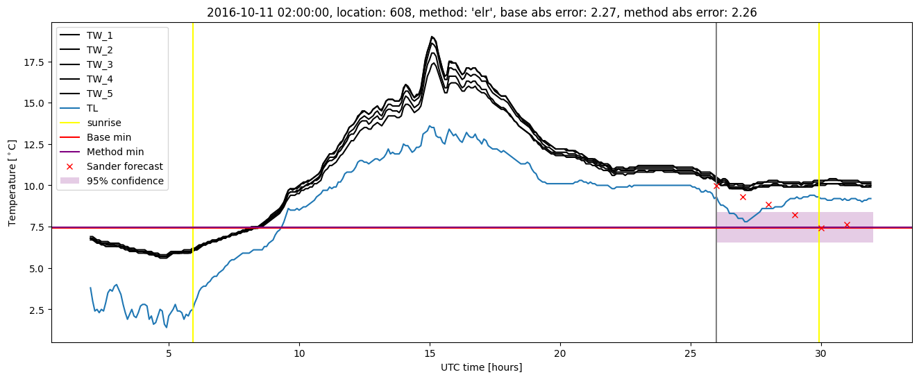 My plot :)