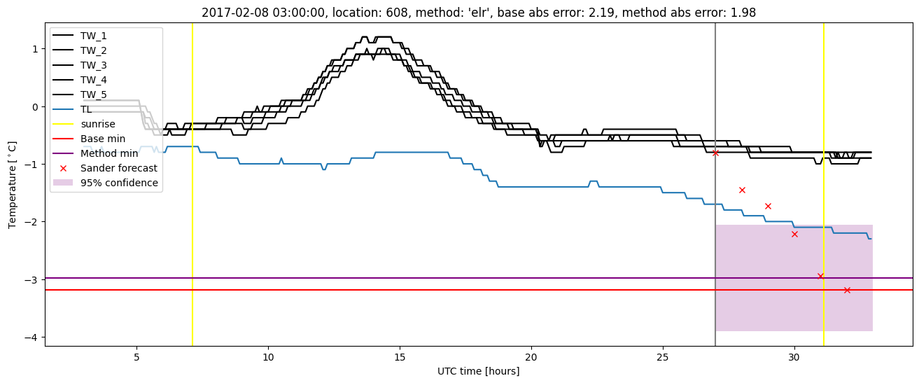 My plot :)