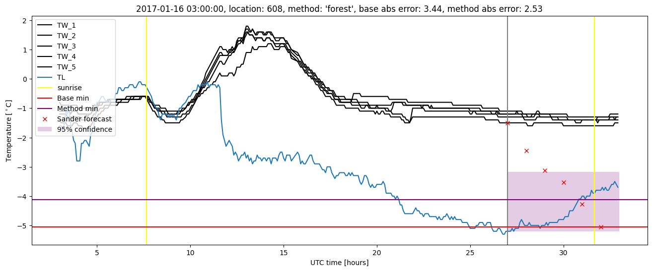 My plot :)