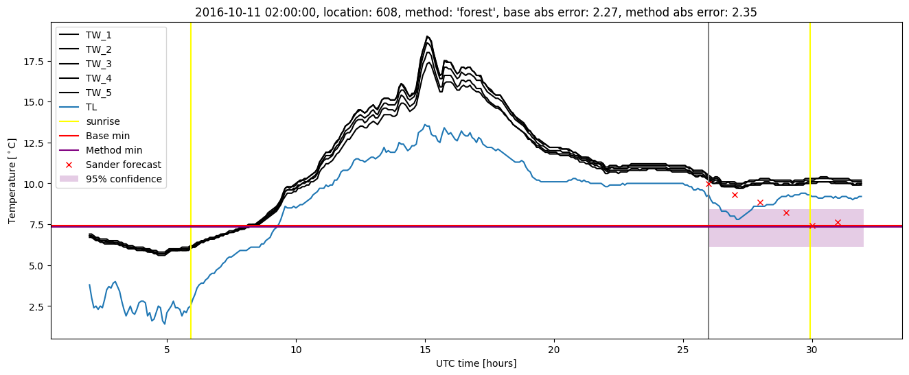 My plot :)