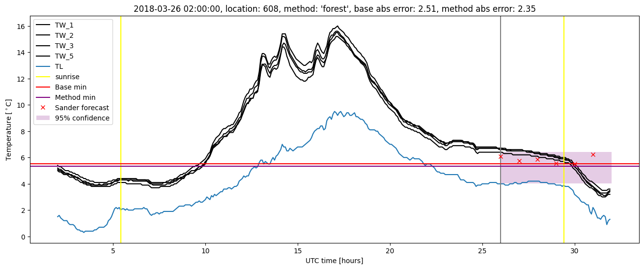 My plot :)