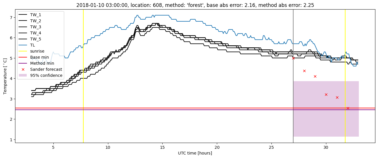 My plot :)