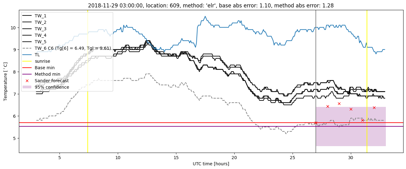 My plot :)