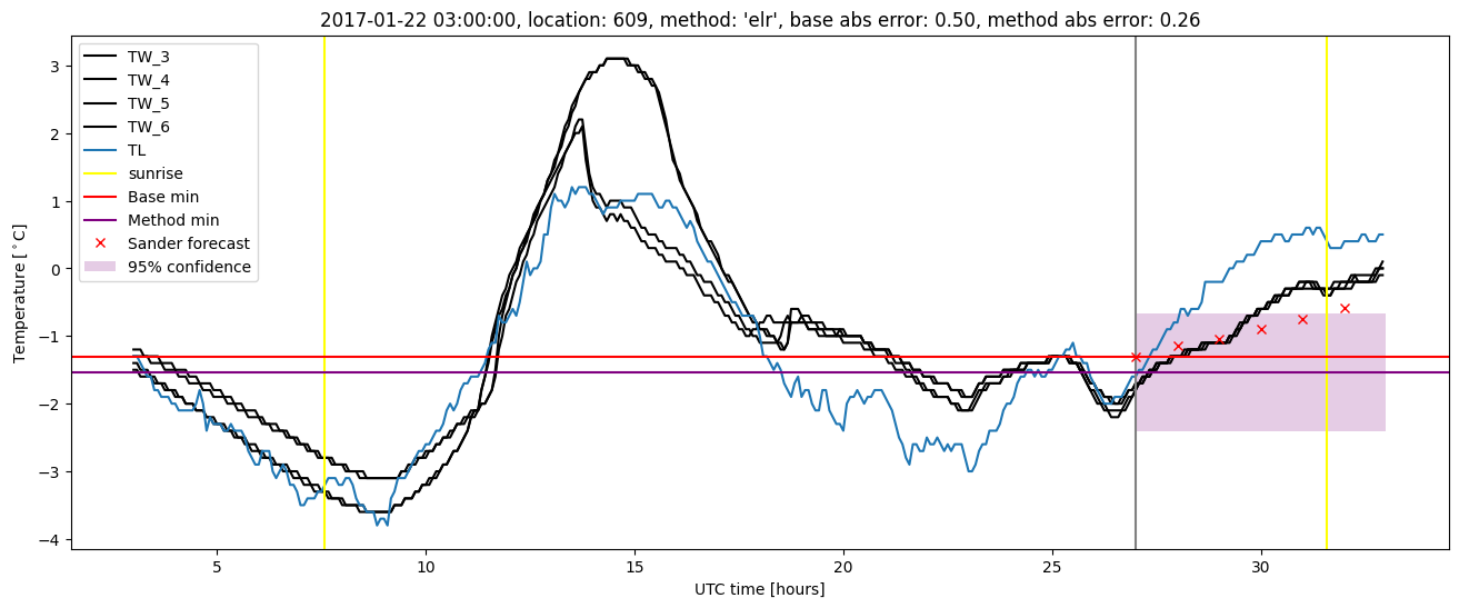 My plot :)