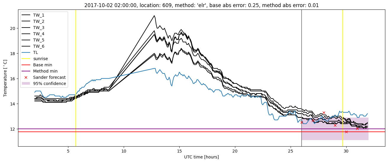 My plot :)