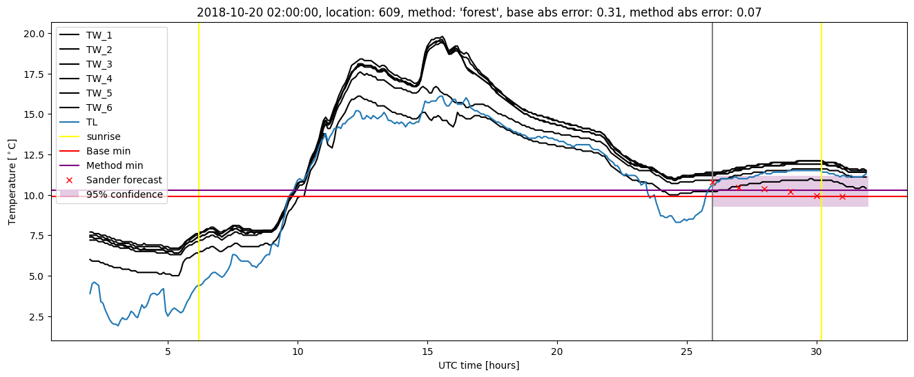 My plot :)