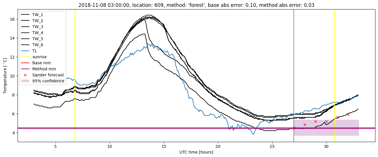 My plot :)