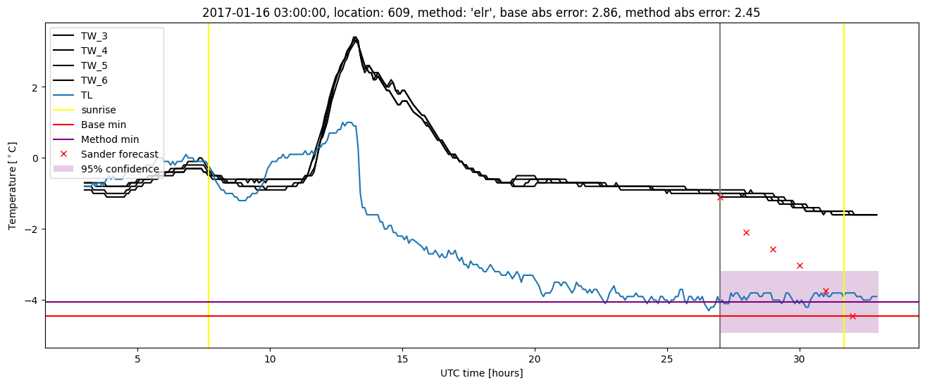 My plot :)