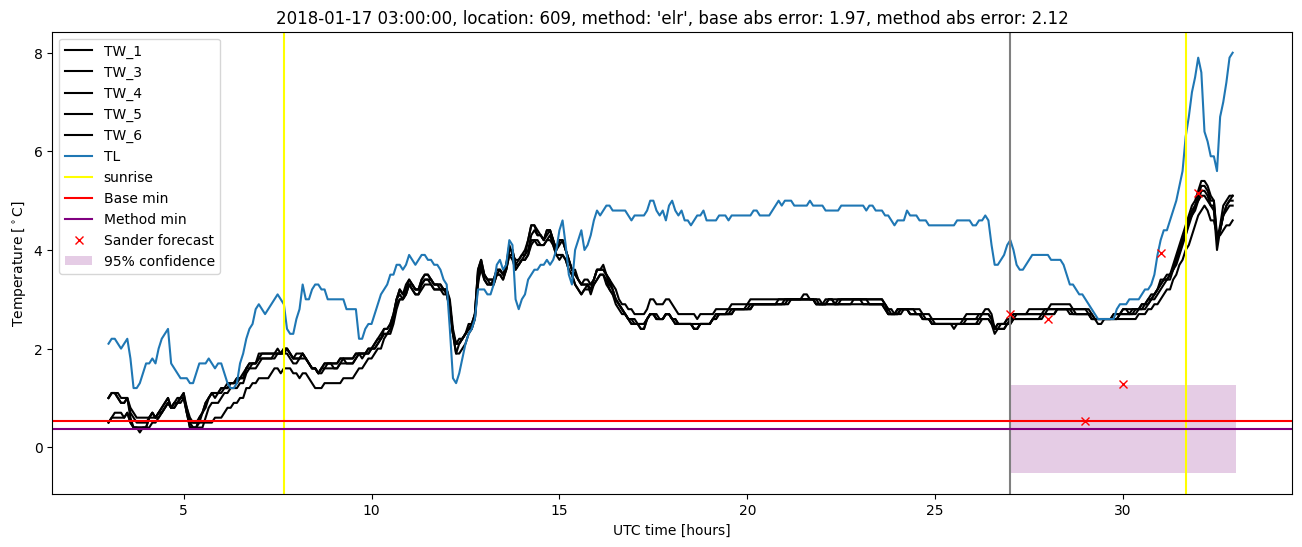 My plot :)