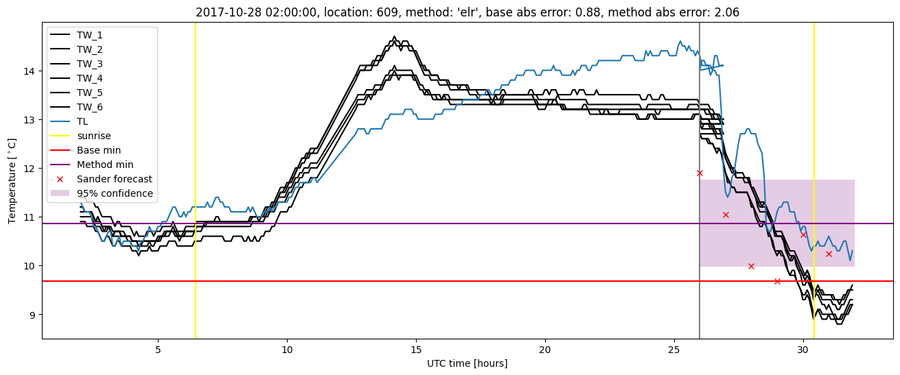 My plot :)