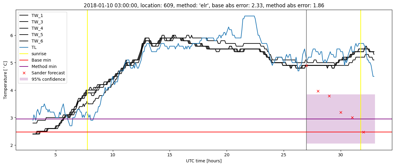 My plot :)