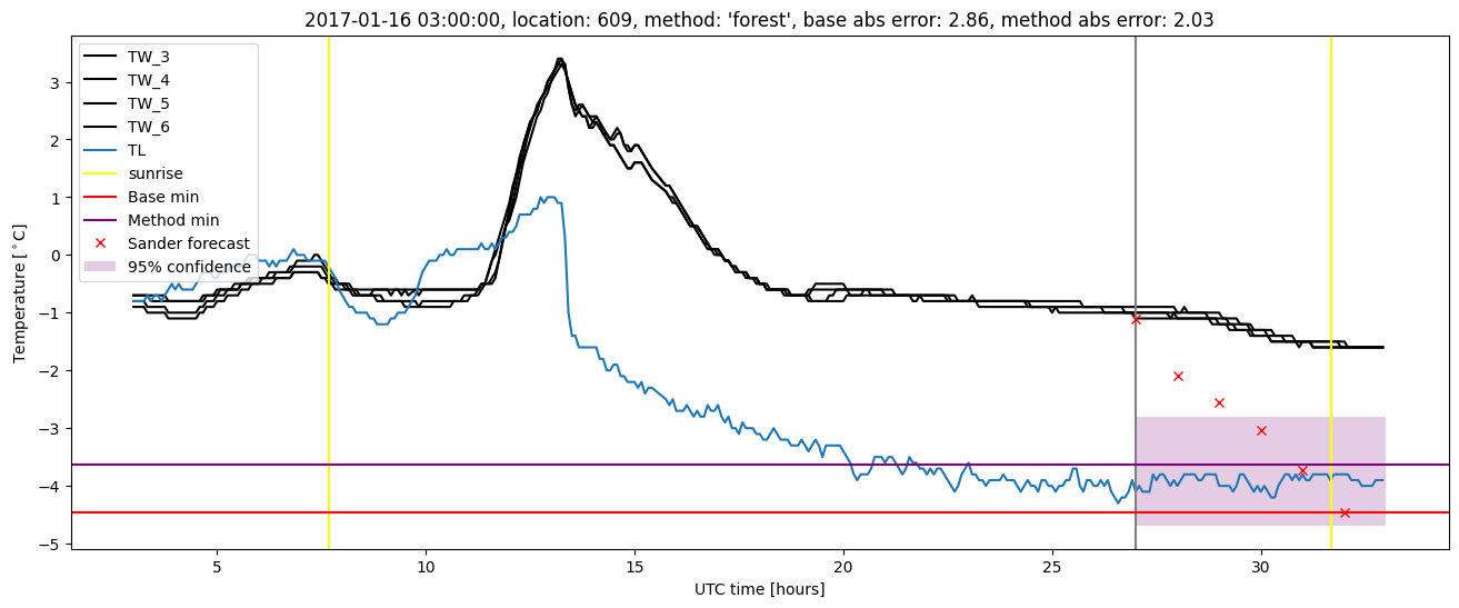 My plot :)