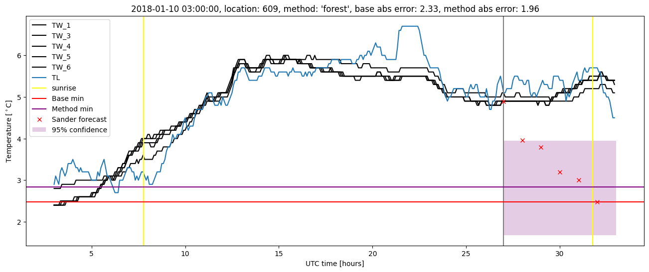 My plot :)