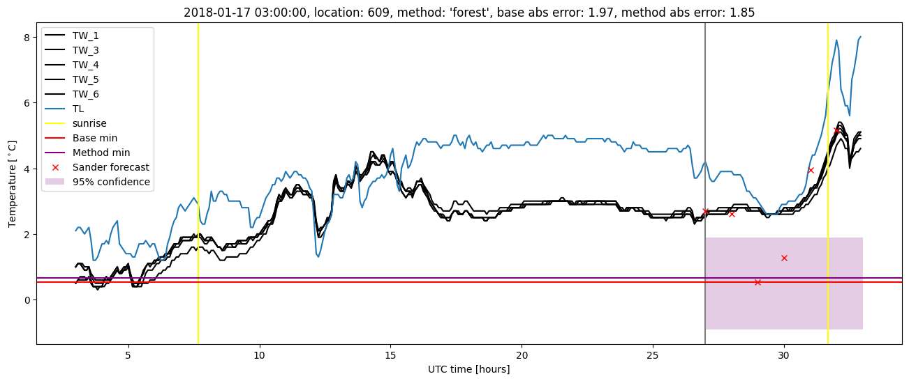 My plot :)