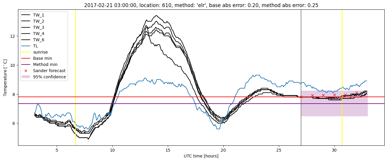 My plot :)