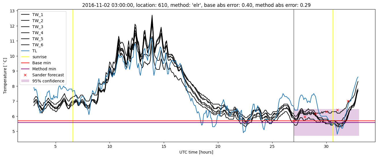 My plot :)