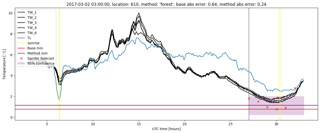 My plot :)