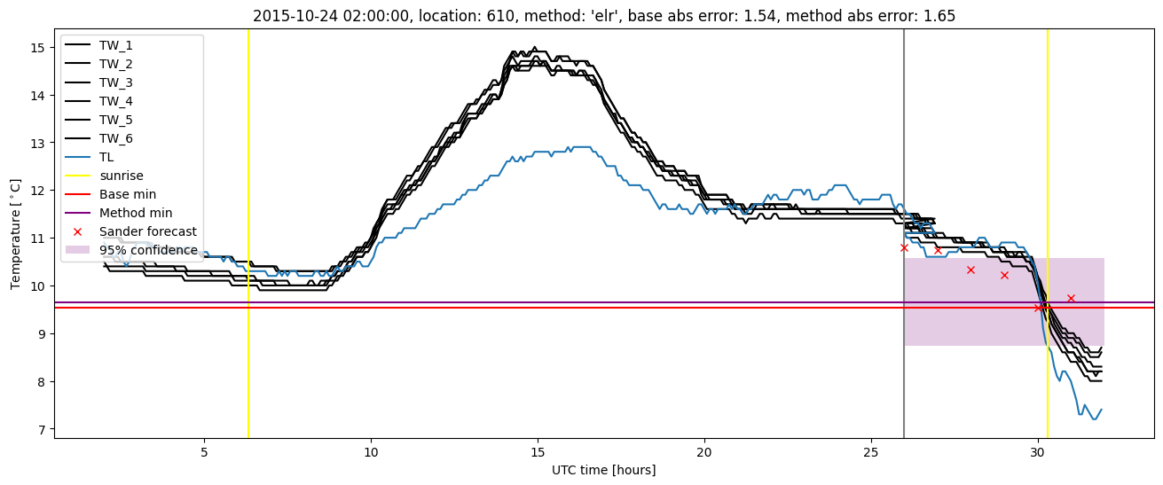 My plot :)