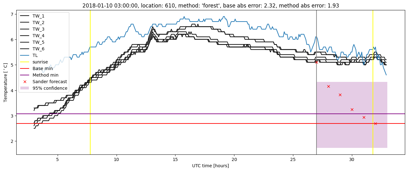 My plot :)