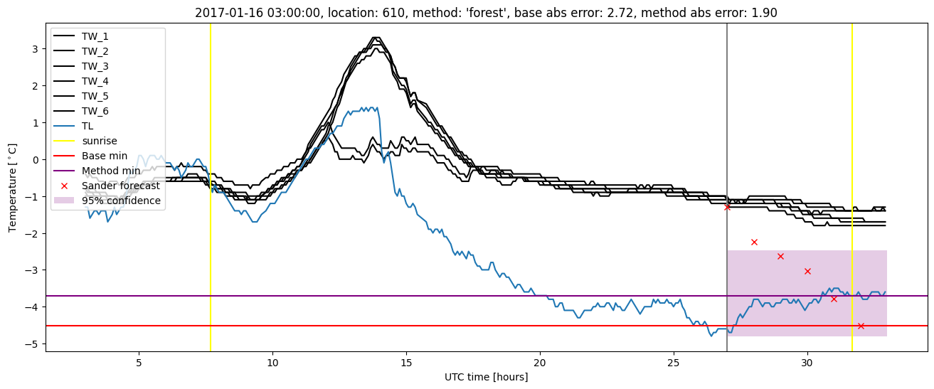 My plot :)