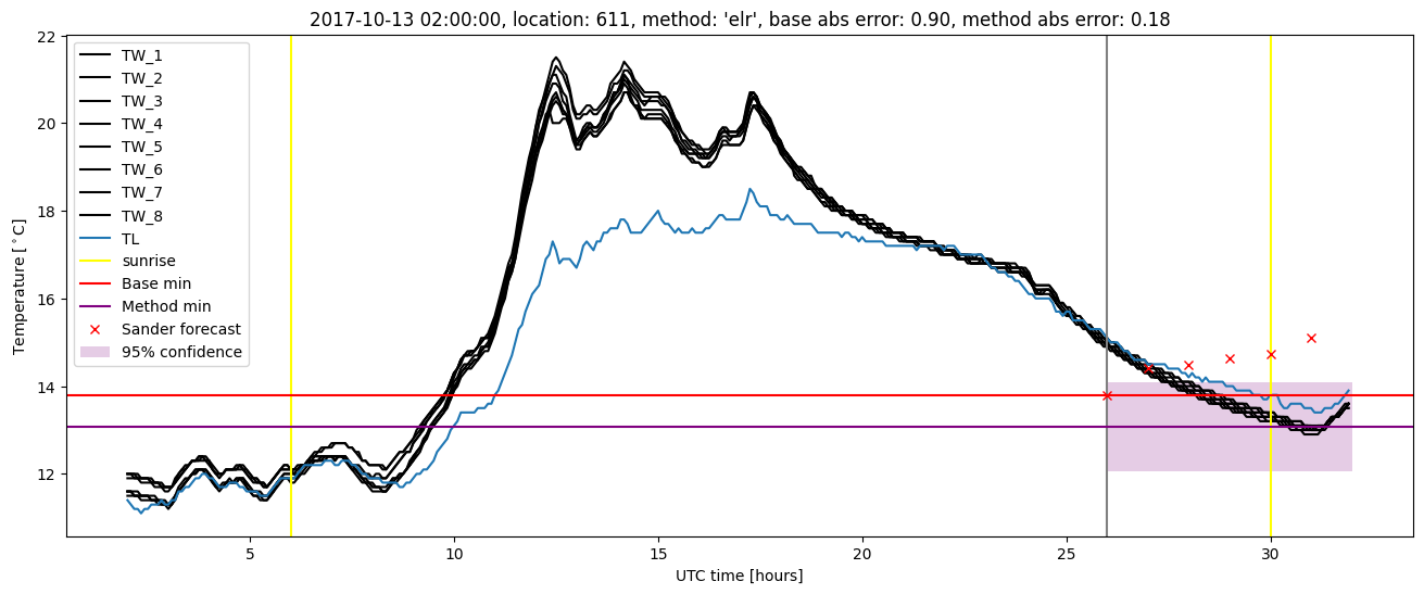 My plot :)