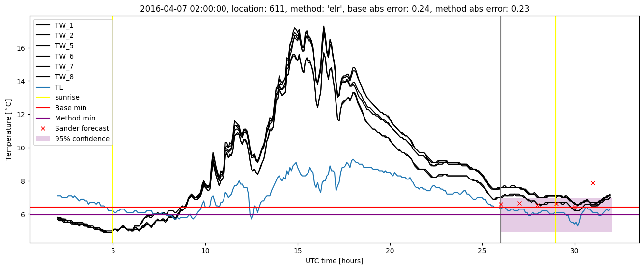 My plot :)