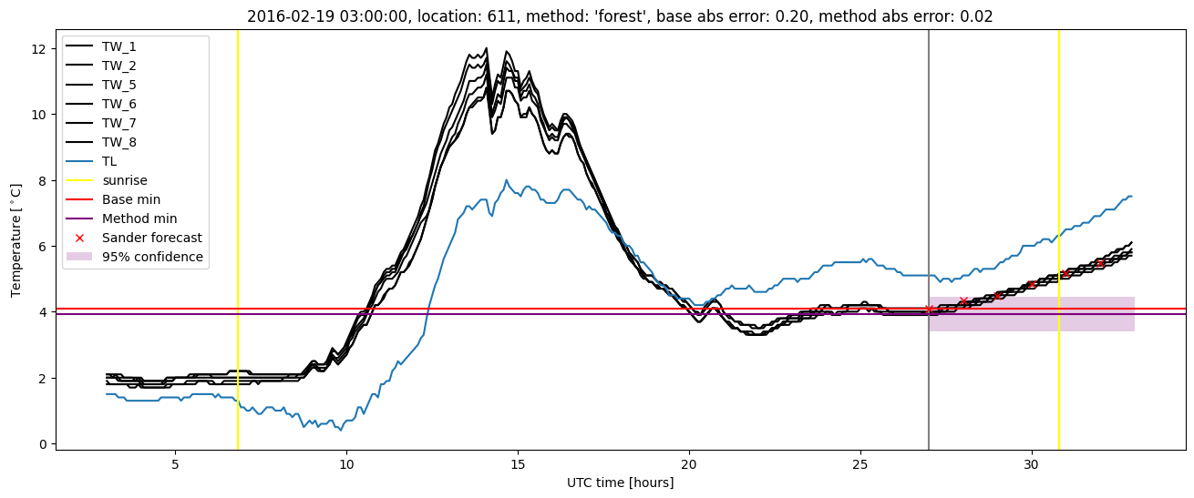 My plot :)