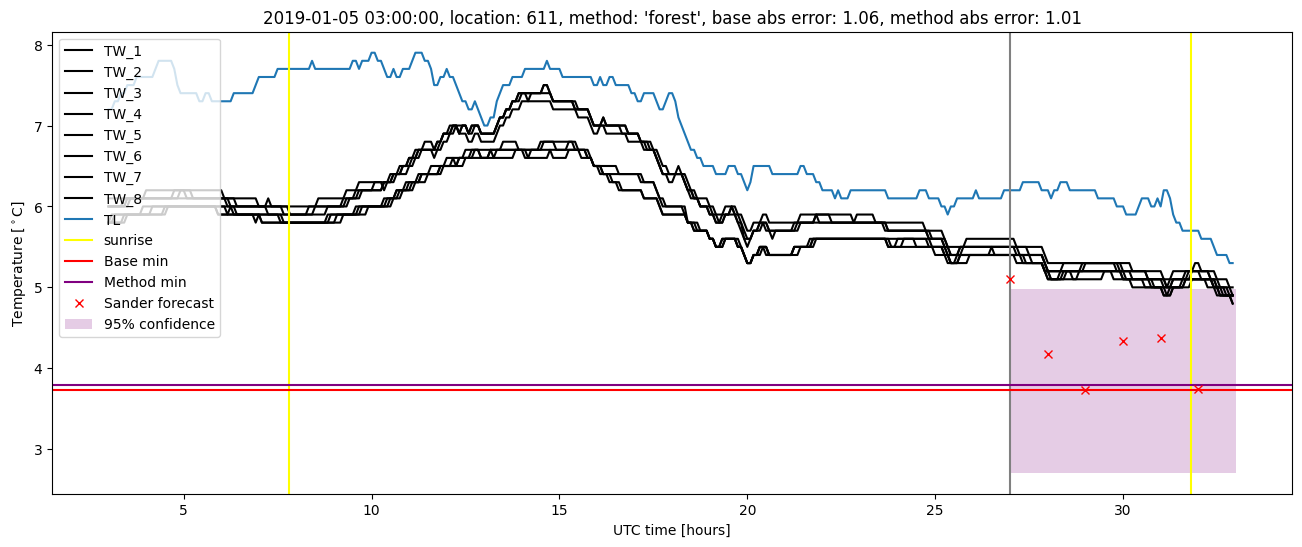 My plot :)