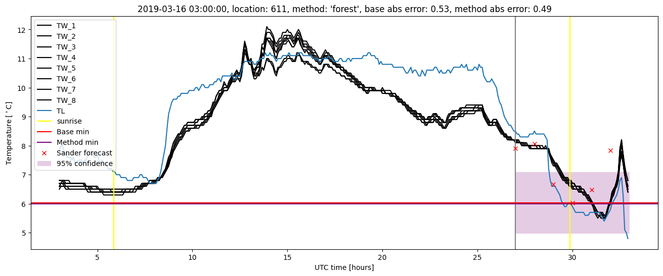 My plot :)