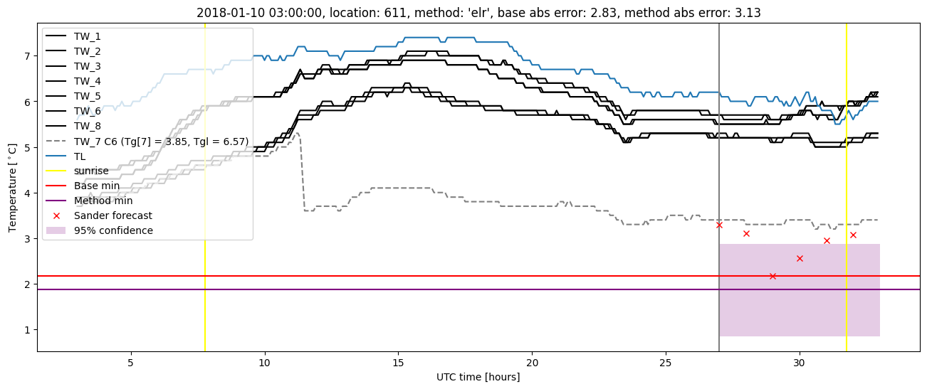 My plot :)