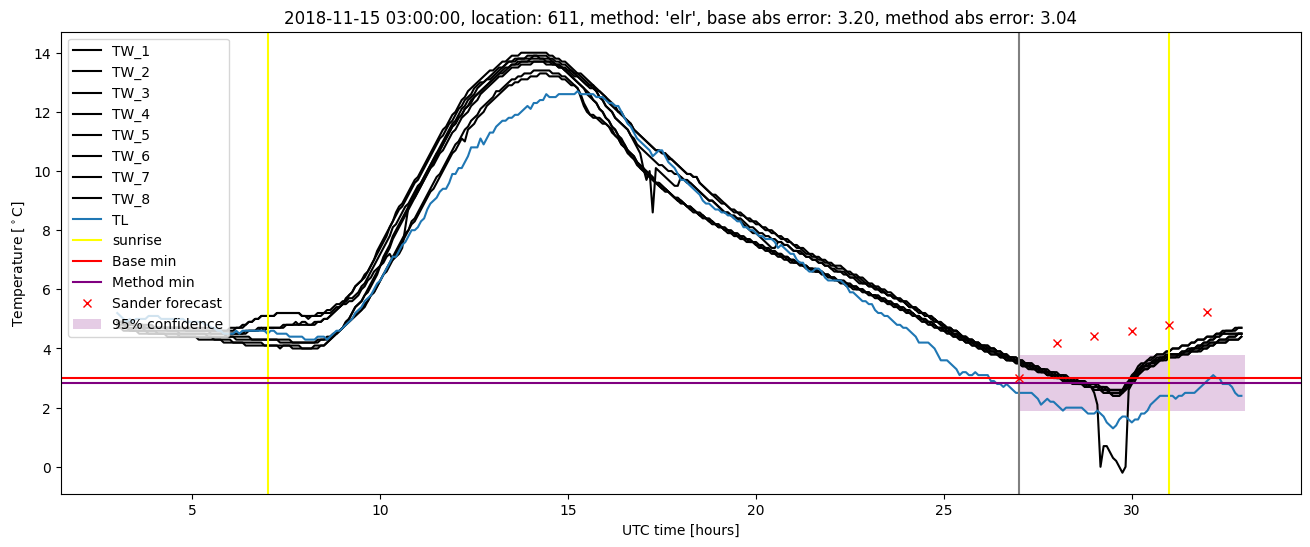 My plot :)