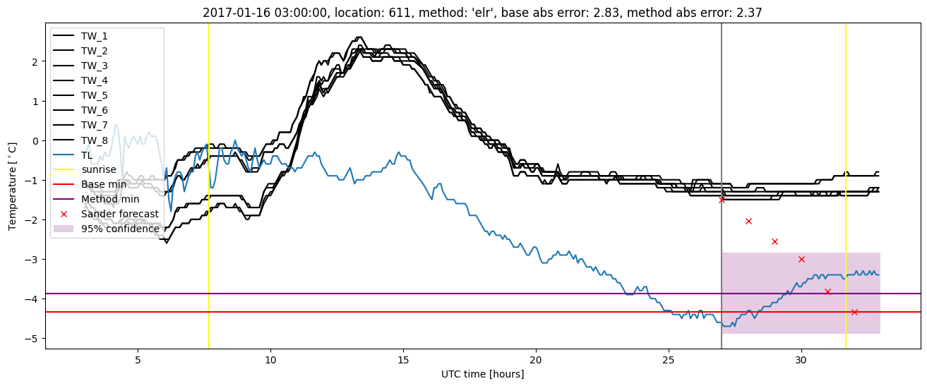 My plot :)