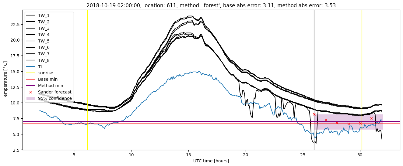 My plot :)