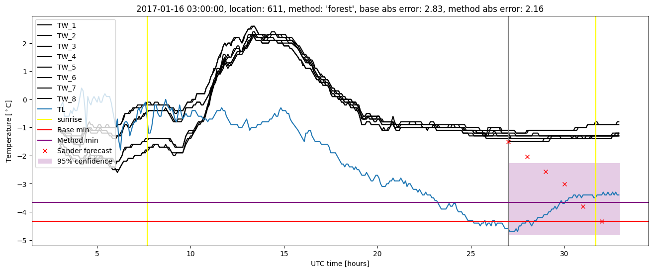 My plot :)