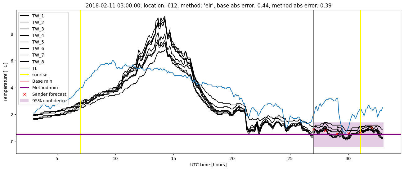 My plot :)