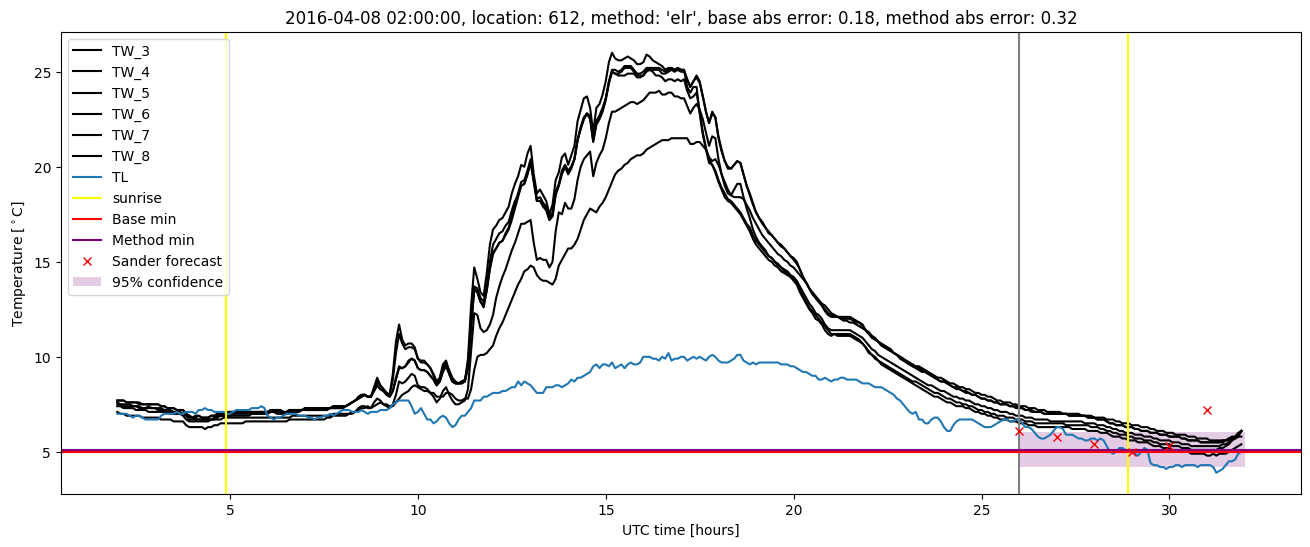 My plot :)