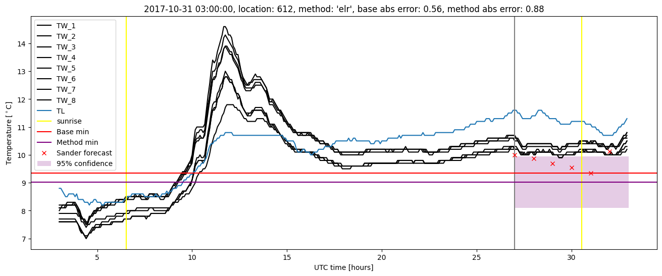 My plot :)