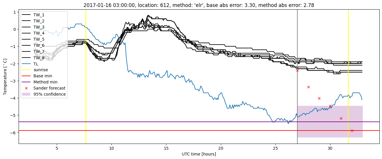 My plot :)