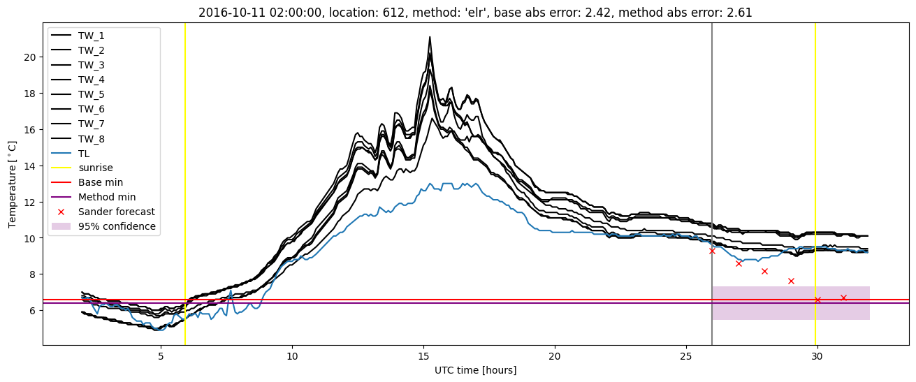 My plot :)