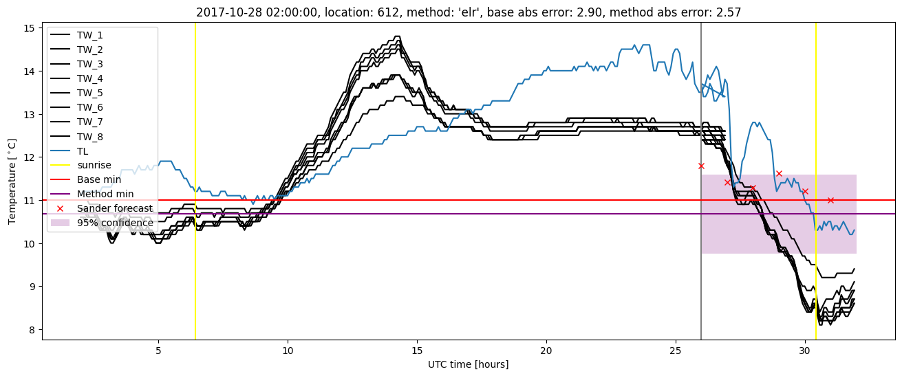 My plot :)