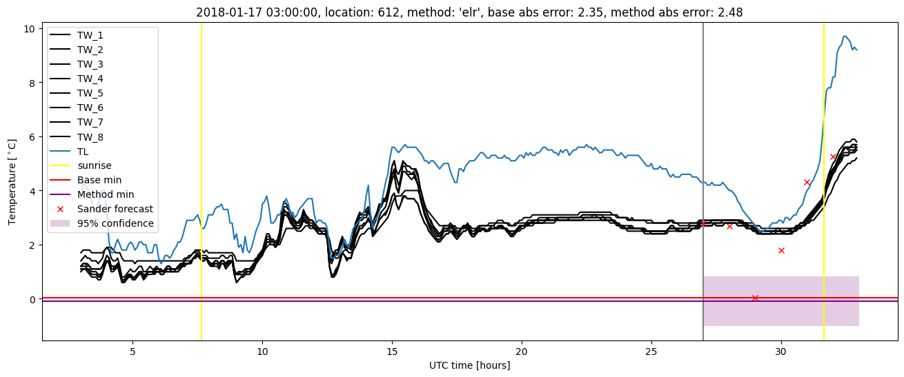 My plot :)