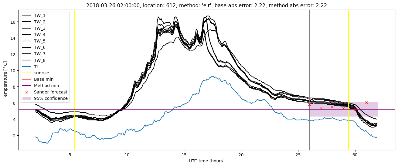 My plot :)